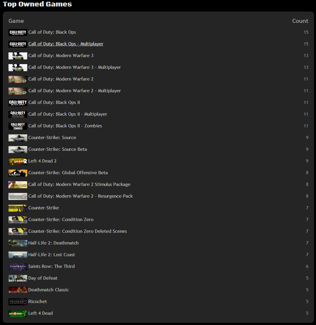 top owned games.PNG