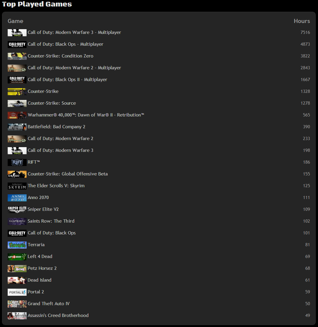 Top Played Games.PNG